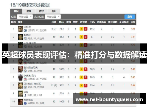 英超球员表现评估：精准打分与数据解读