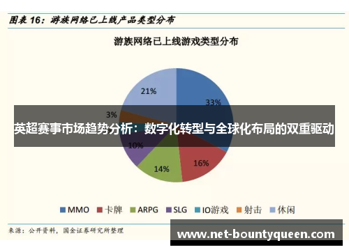 英超赛事市场趋势分析：数字化转型与全球化布局的双重驱动