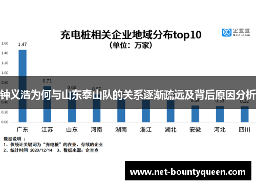 钟义浩为何与山东泰山队的关系逐渐疏远及背后原因分析 钟义浩为何与山东泰山队的关系逐渐疏远及背后原因分析