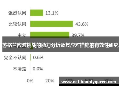 苏格兰应对挑战的能力分析及其应对措施的有效性研究