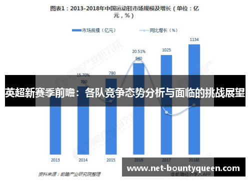 英超新赛季前瞻：各队竞争态势分析与面临的挑战展望