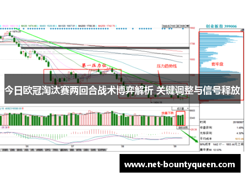 今日欧冠淘汰赛两回合战术博弈解析 关键调整与信号释放 今日欧冠淘汰赛两回合战术博弈解析 关键调整与信号释放