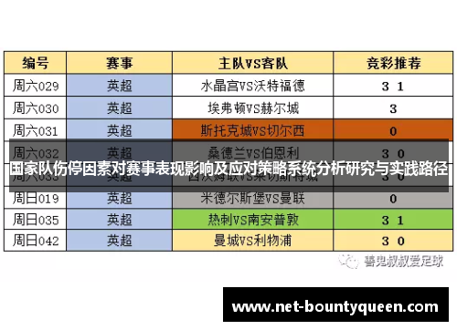国家队伤停因素对赛事表现影响及应对策略系统分析研究与实践路径
