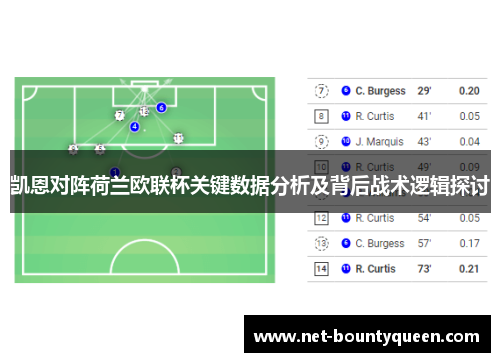 凯恩对阵荷兰欧联杯关键数据分析及背后战术逻辑探讨 凯恩对阵荷兰欧联杯关键数据分析及背后战术逻辑探讨