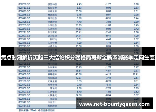 焦点时刻解析英超三大结论积分榜格局再掀全新波澜赛季走向生变 焦点时刻解析英超三大结论积分榜格局再掀全新波澜赛季走向生变