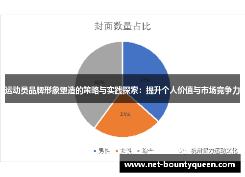 运动员品牌形象塑造的策略与实践探索:提升个人价值与市场竞争力 运动员品牌形象塑造的策略与实践探索:提升个人价值与市场竞争力
