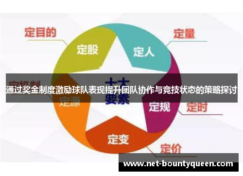 通过奖金制度激励球队表现提升团队协作与竞技状态的策略探讨
